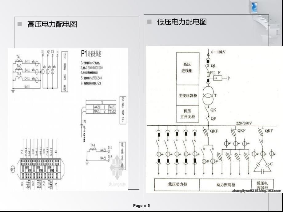 变配电站所的安全技术要求_第5页