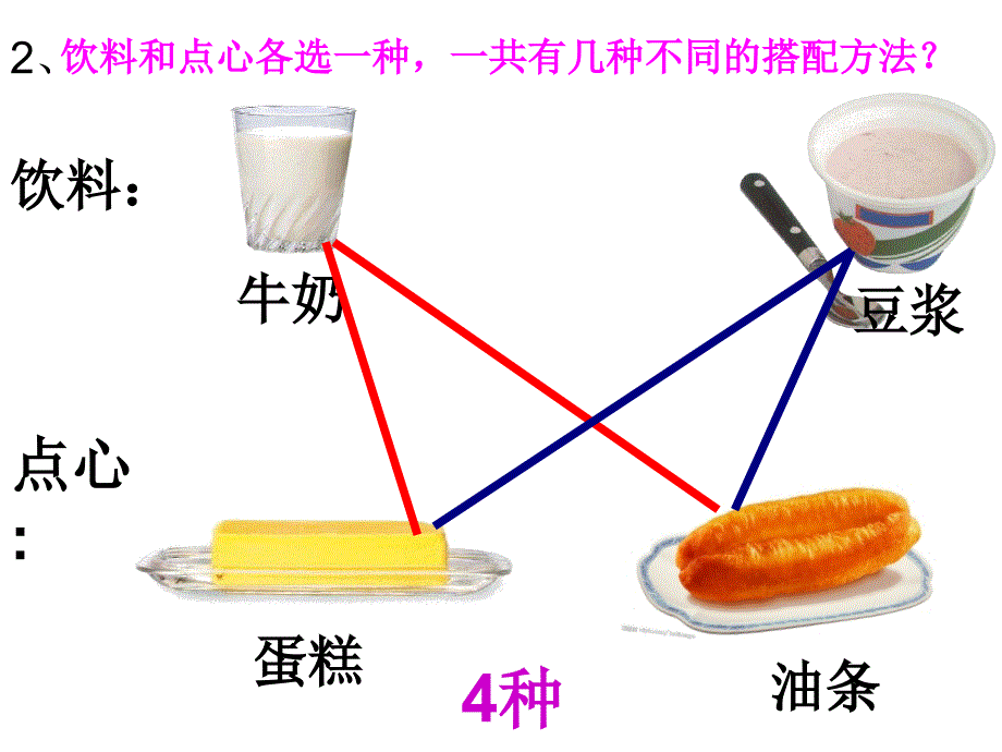 杨晓燕数学广角课件_第3页