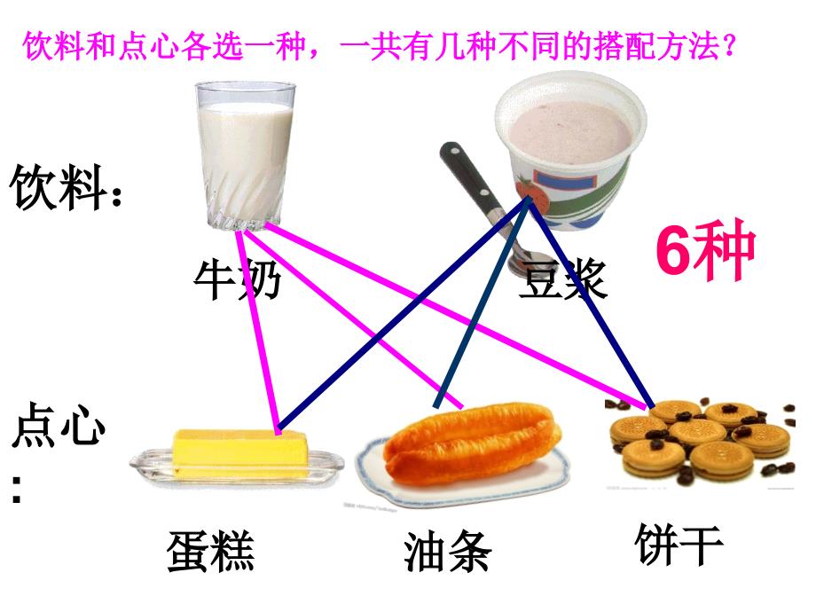 杨晓燕数学广角课件_第4页