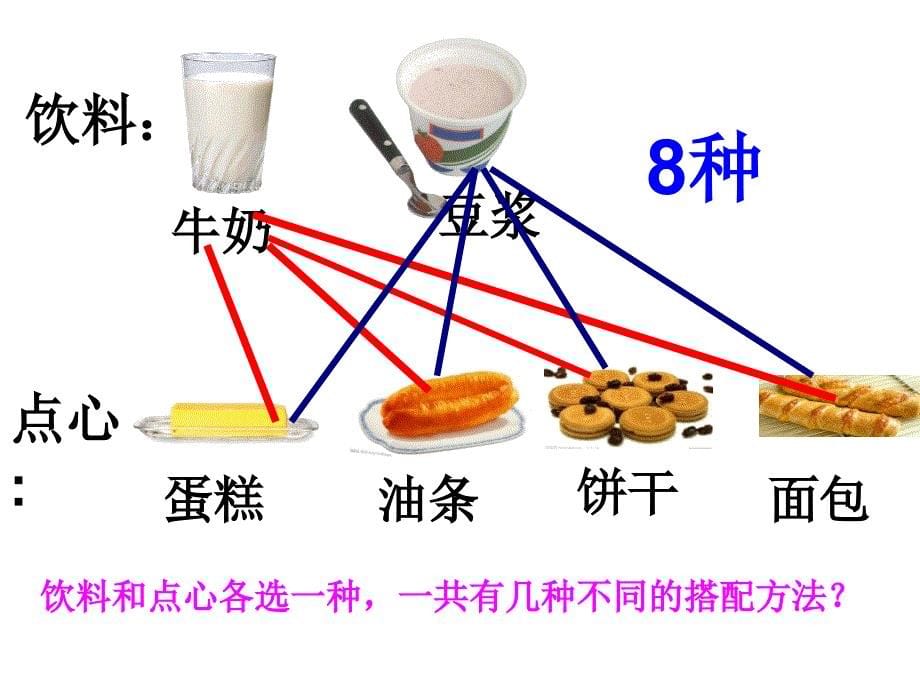 杨晓燕数学广角课件_第5页