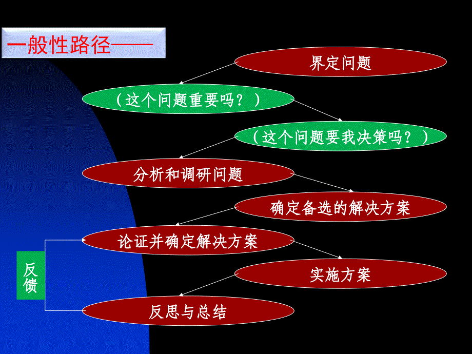 改造我们的学校_第3页