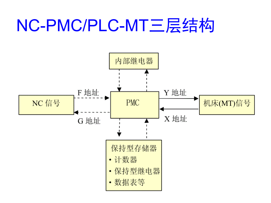 数控铣床控制电路分析与检测教学课件PPT_第2页