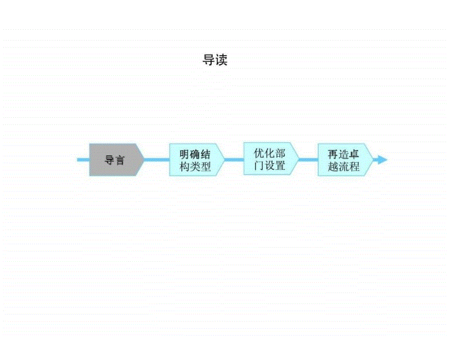 xxx油田分公司组织结构设计建议报告_第2页