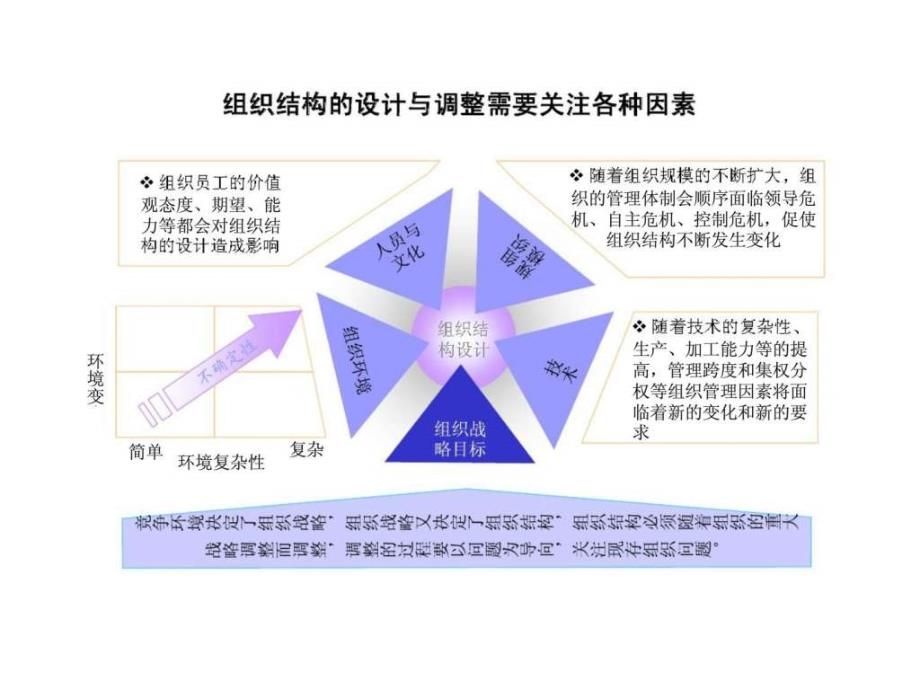 xxx油田分公司组织结构设计建议报告_第4页