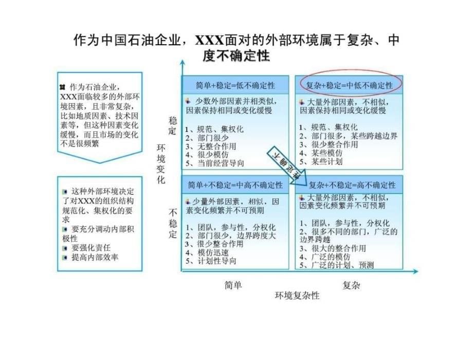 xxx油田分公司组织结构设计建议报告_第5页