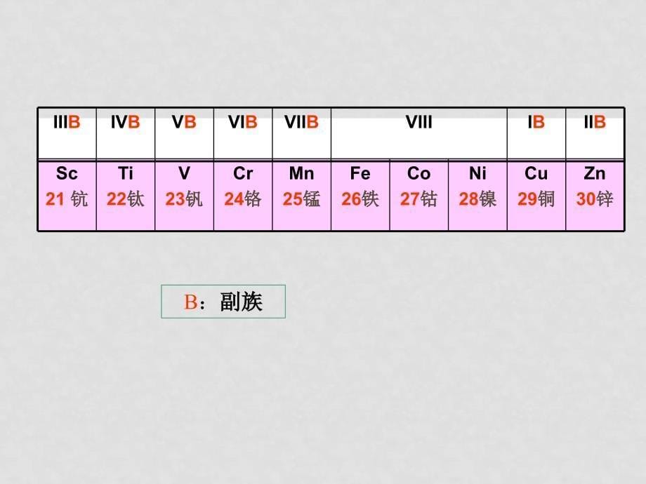 第一节 元素周期表（第1课时）_第5页