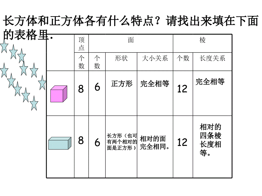 3.1长方体和正方体的认识2_第3页