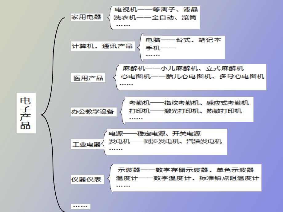 电子产品营销分析_第3页