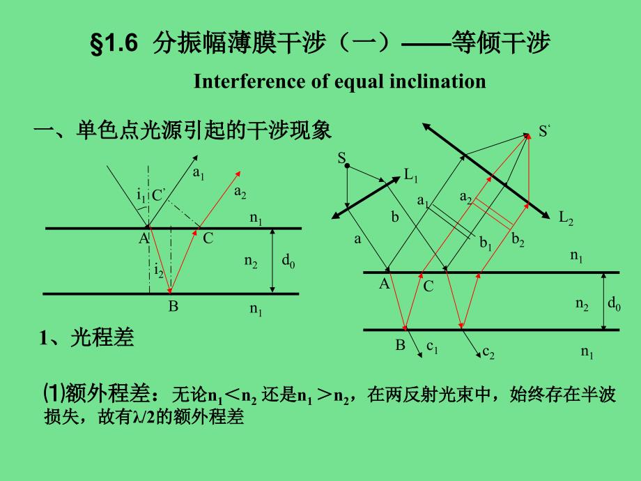 光学等倾干涉_第4页