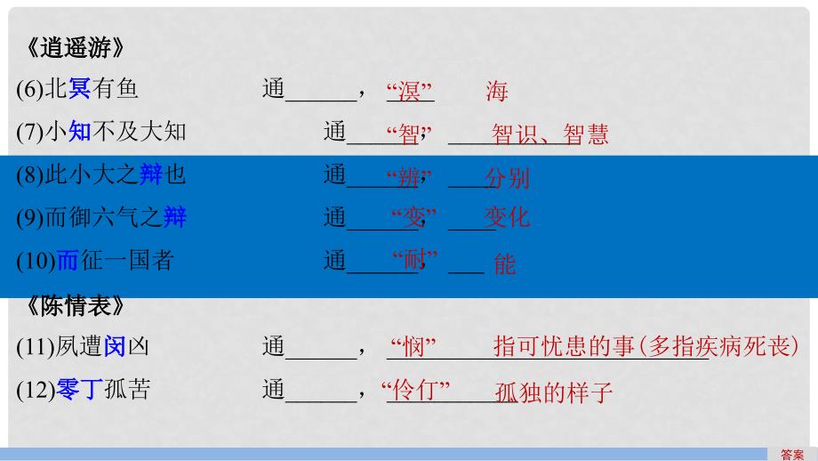 四川省宜宾市南溪县第五中学高三语文一轮复习 教材文言文课件（必修5）_第3页