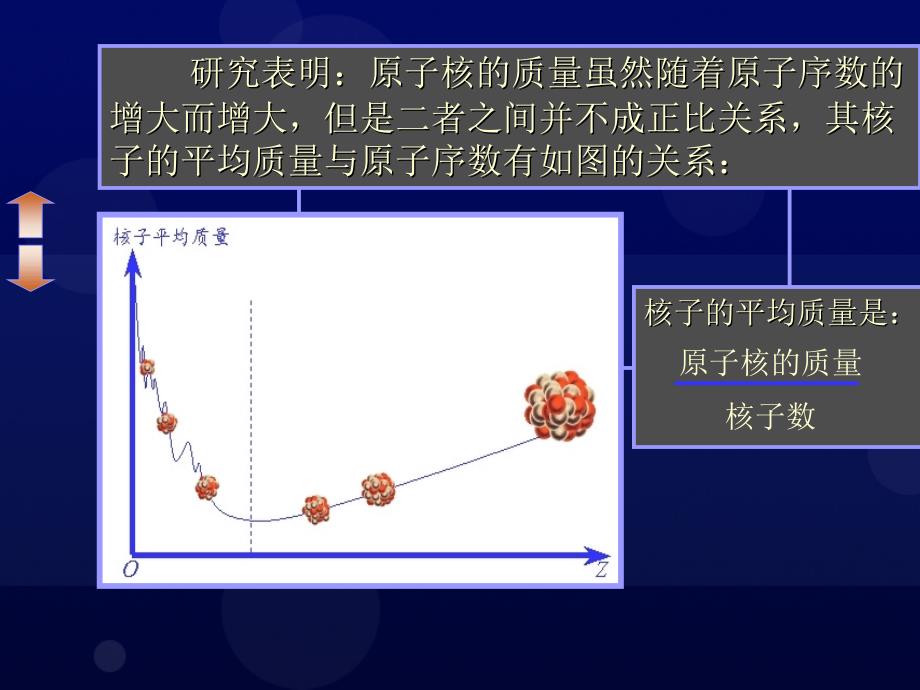 人教版高二物理选修3519.7核聚变公开课教学课件_第3页