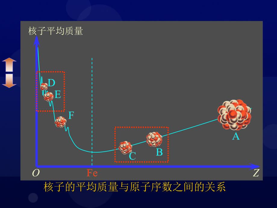 人教版高二物理选修3519.7核聚变公开课教学课件_第4页