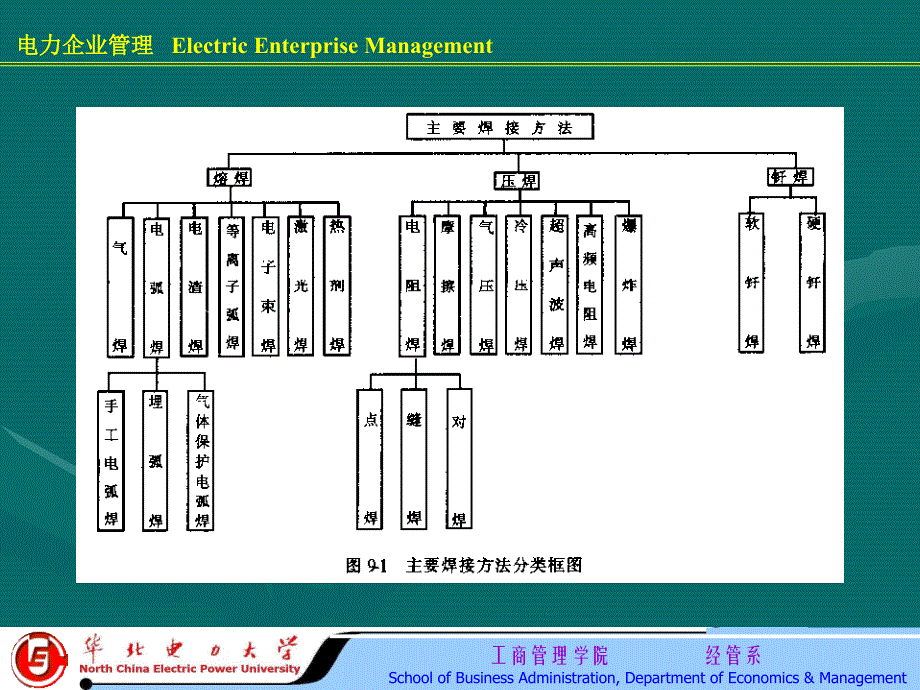 企业内部焊工培训课件焊接基础知识_第4页