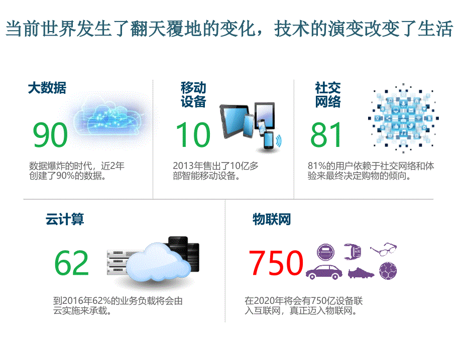 物联网传输协议MQTT课件2_第2页