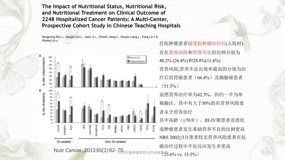 2019年版肿瘤营养治疗指南解读ppt课件_第3页