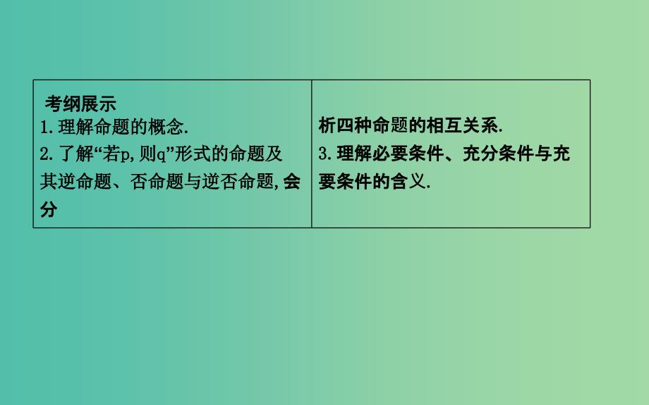 2019届高考数学一轮复习 第一篇 集合与常用逻辑用语 第2节 命题及其关系、充分条件与必要条件课件 理 新人教版.ppt_第2页