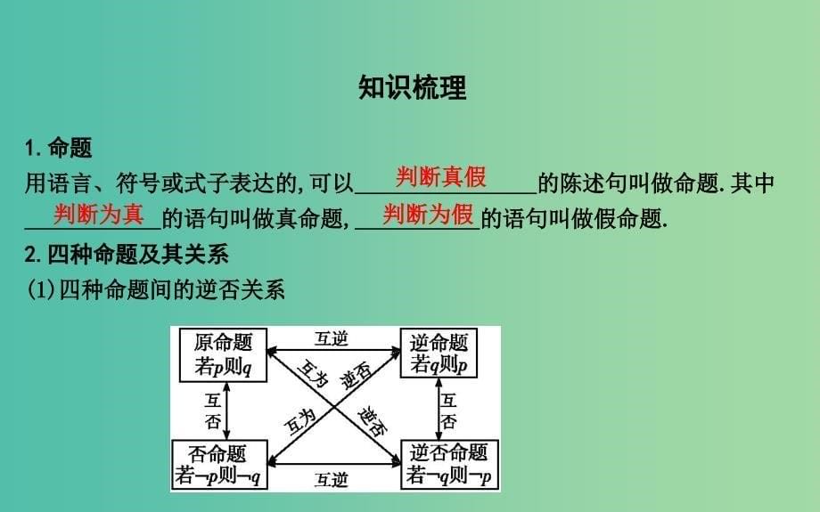 2019届高考数学一轮复习 第一篇 集合与常用逻辑用语 第2节 命题及其关系、充分条件与必要条件课件 理 新人教版.ppt_第5页