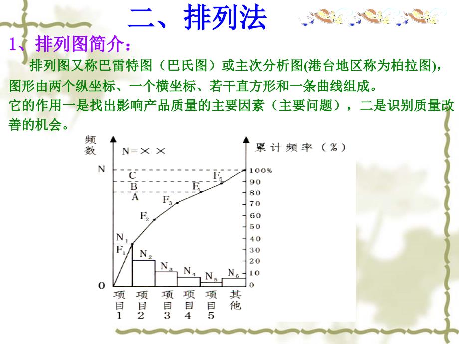 质量管理常用七大手法_第3页