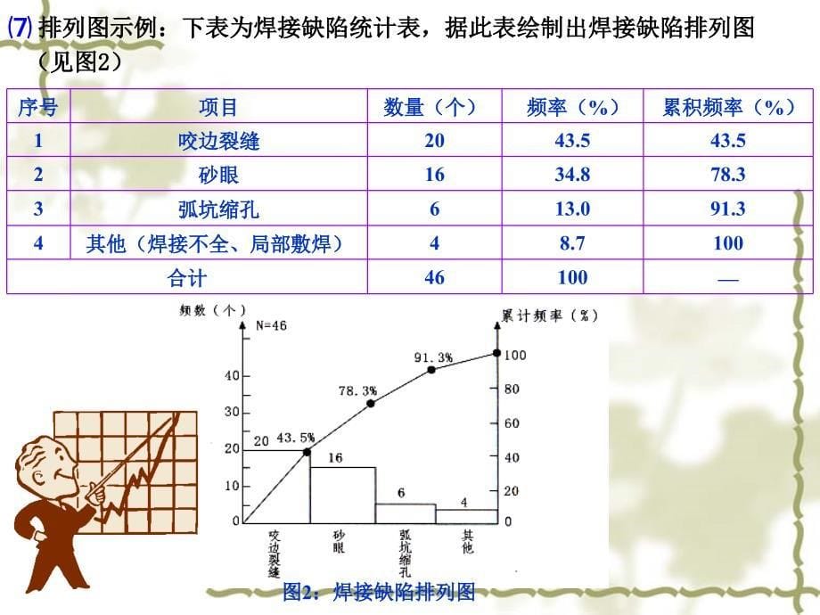 质量管理常用七大手法_第5页