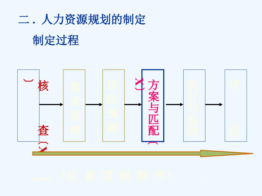 企业人力资源管理人员职业资格培训_第4页