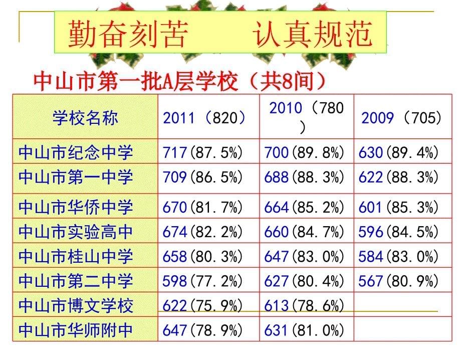 初三⑻上期中家长会_第5页