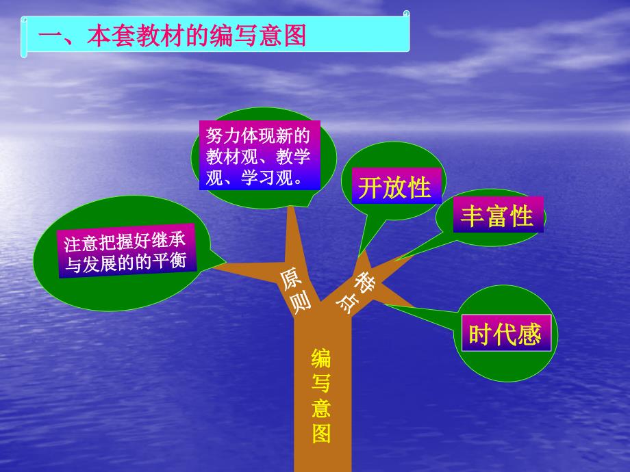 一年级数学上教材知识树王丽芳_第2页