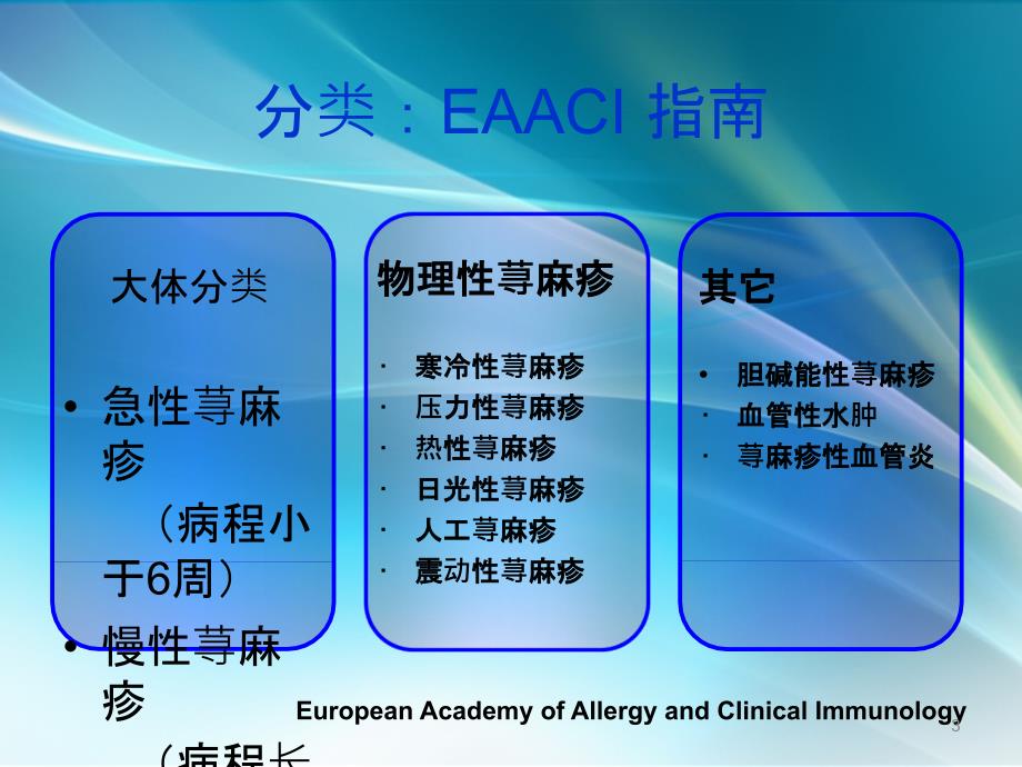 荨麻疹诊疗新进展指南PPT课件_第3页