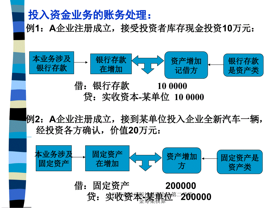 江西高校出版社基础会计第二节资金筹集核算课件_第3页