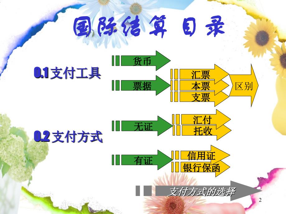 国际贸易实务第6章票据ppt课件_第2页