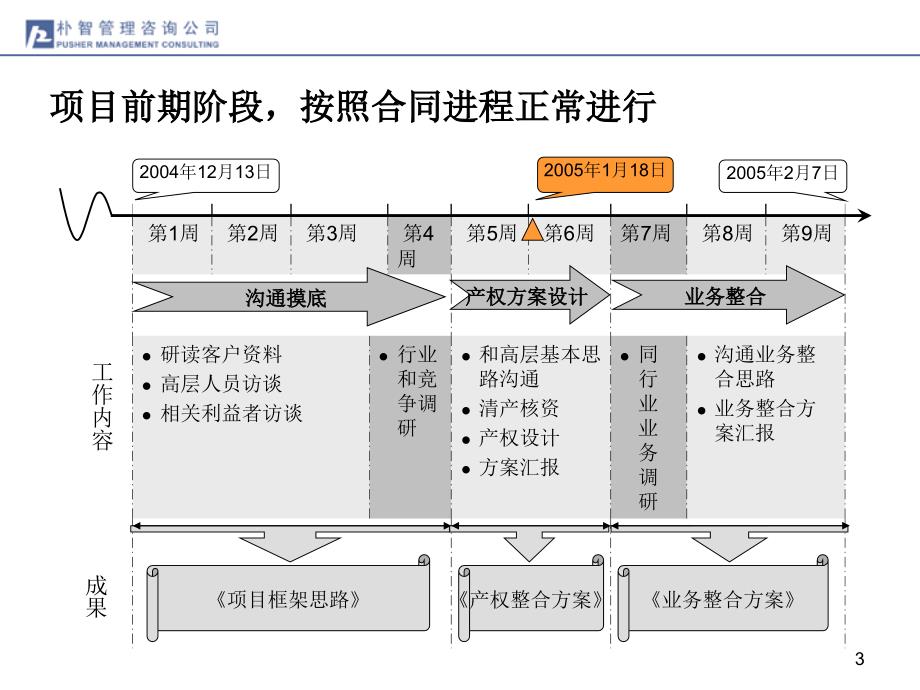 产权整合思路0118终版_第3页