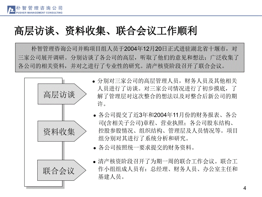 产权整合思路0118终版_第4页