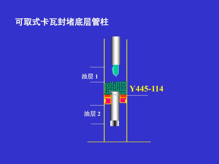 上下返封堵工艺技术培训教材_第4页