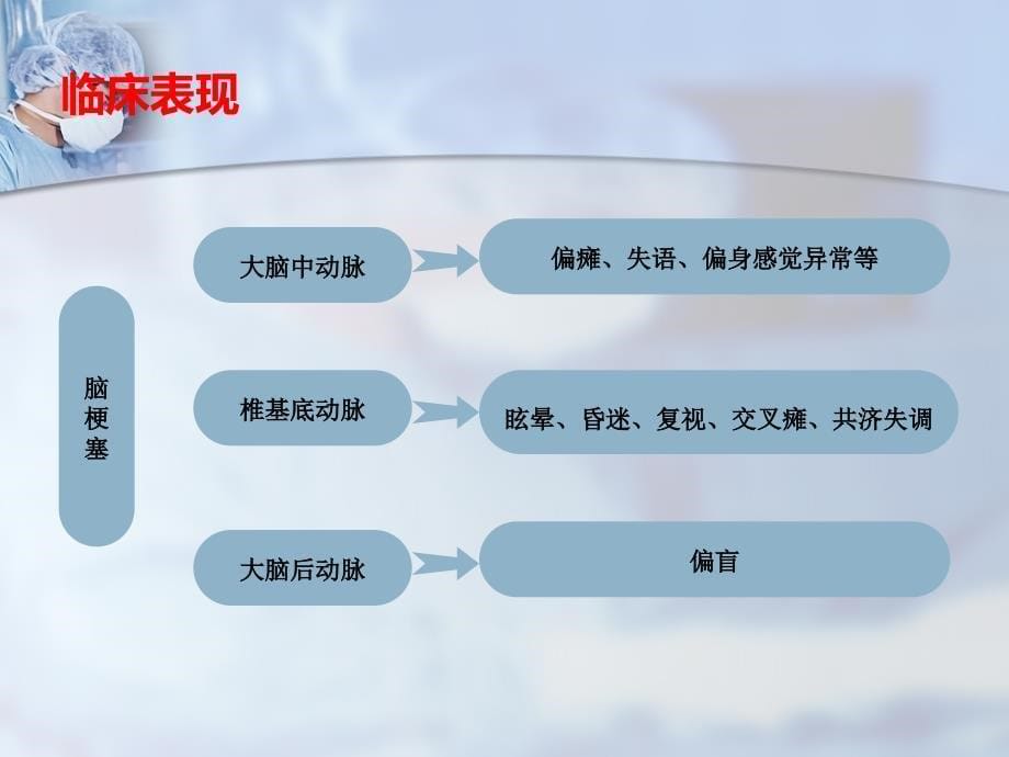 围手术期脑梗ppt课件.ppt_第5页