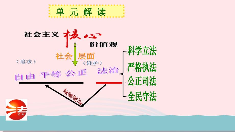 最新八年级道德与法治下册第四单元第1框公平正义的价值教学八年级道德与法治下册第四单元第1框公平正义的价值教学素材新人教_第2页