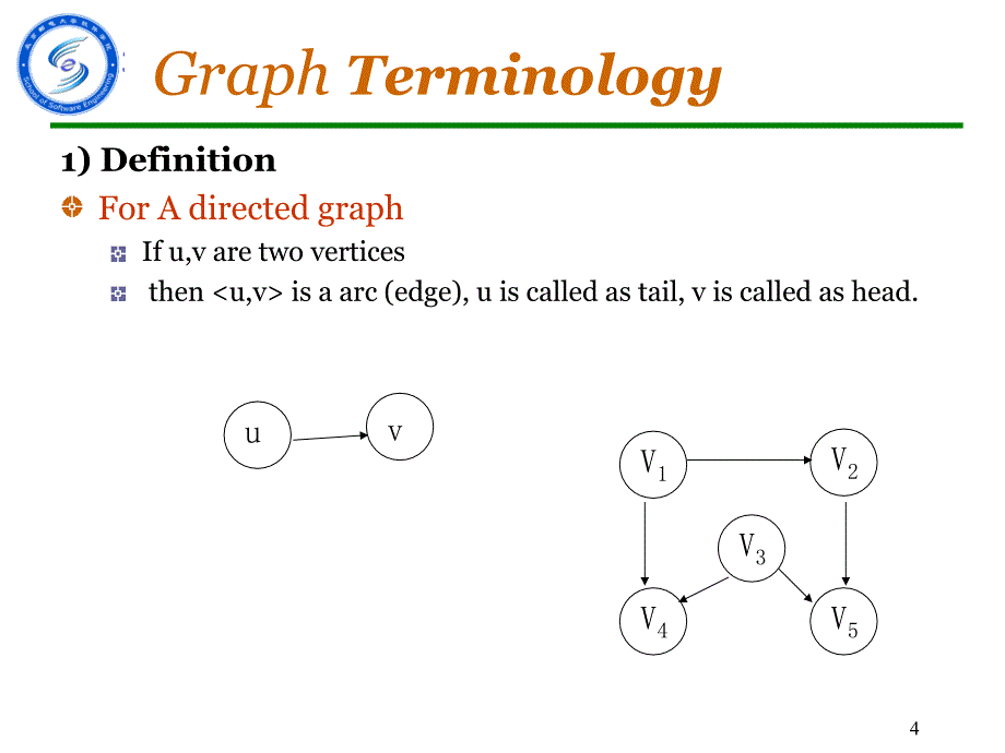 计算机组成与结构：DS and AL_Lecture7_Graph_第4页