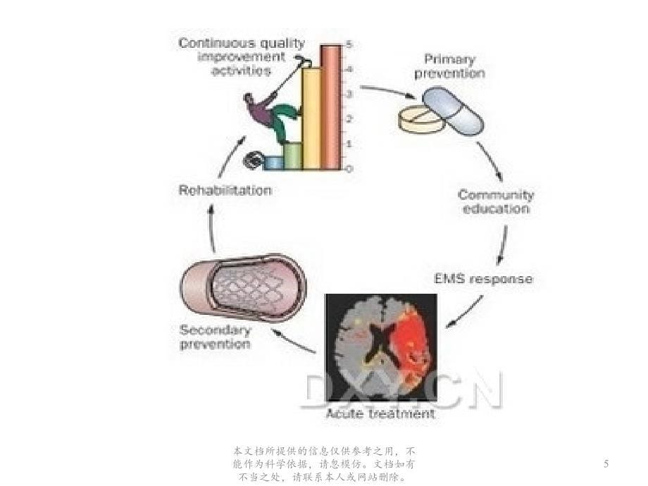 脑卒中的健康教育_第5页