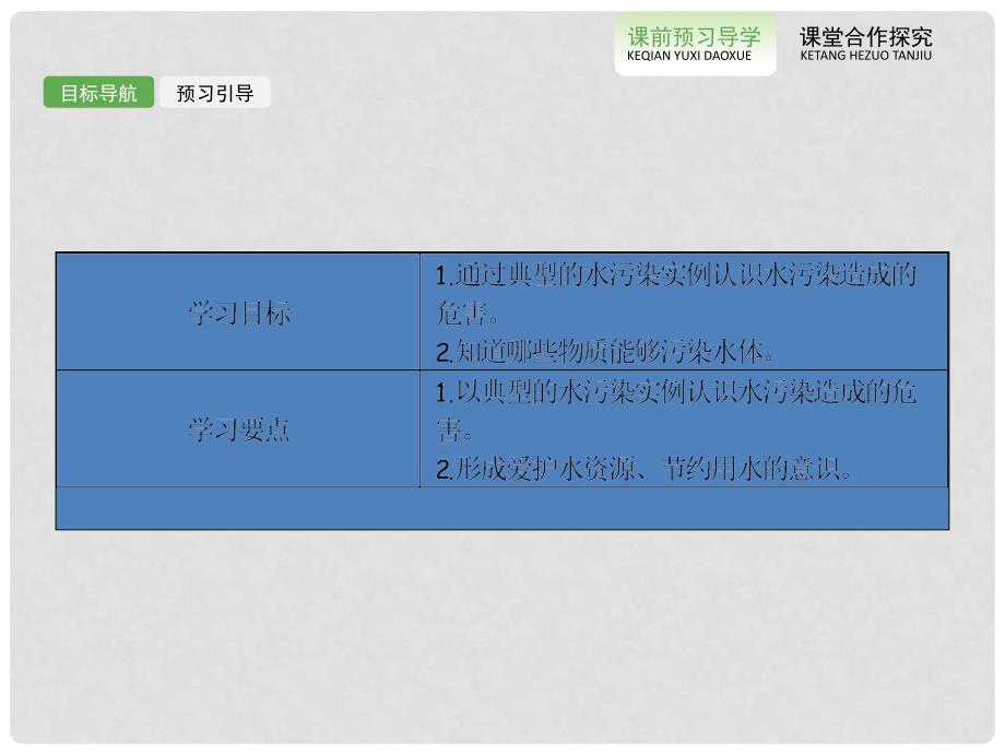 高中化学 4.2.1 水体污染的危害课件 新人教版选修1_第3页