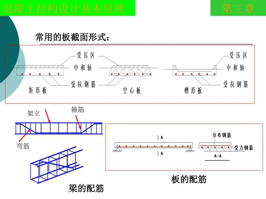 混凝土结构设计基本原理第3章钢筋混凝土受弯构件正截面承载力计算课件_第5页