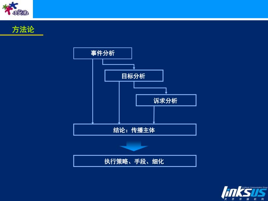 北京通信“小灵通用户超百万”事件整合公关传播方案v4_第3页