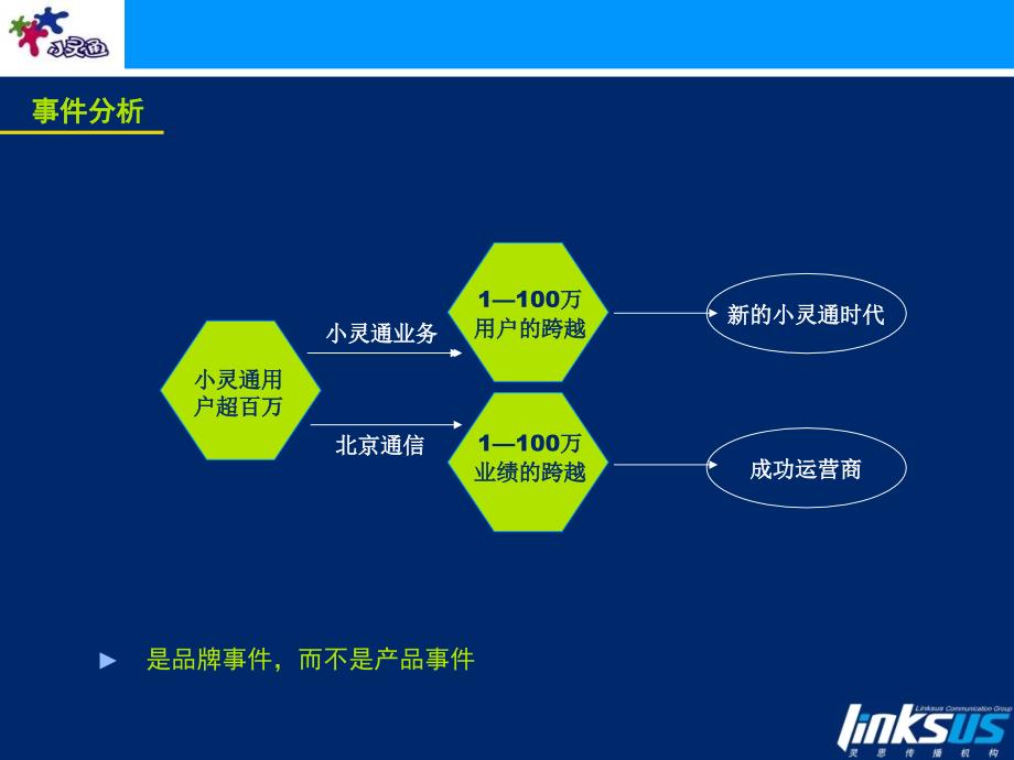 北京通信“小灵通用户超百万”事件整合公关传播方案v4_第4页