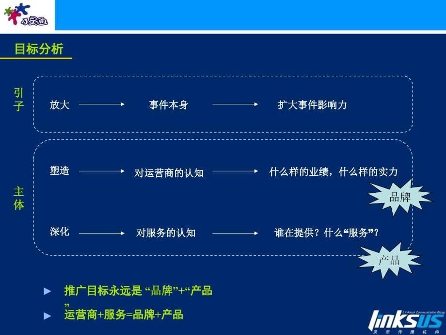 北京通信“小灵通用户超百万”事件整合公关传播方案v4_第5页