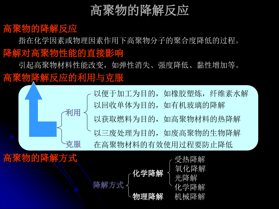 高聚物的降解反应_第2页