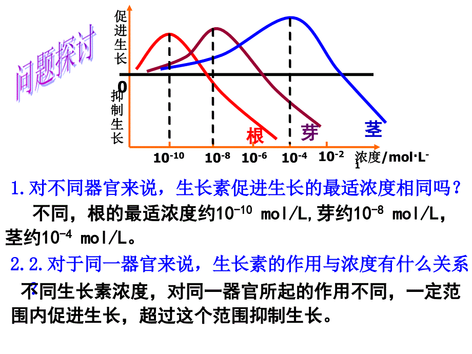 高中生物生长素的生理作用_第2页