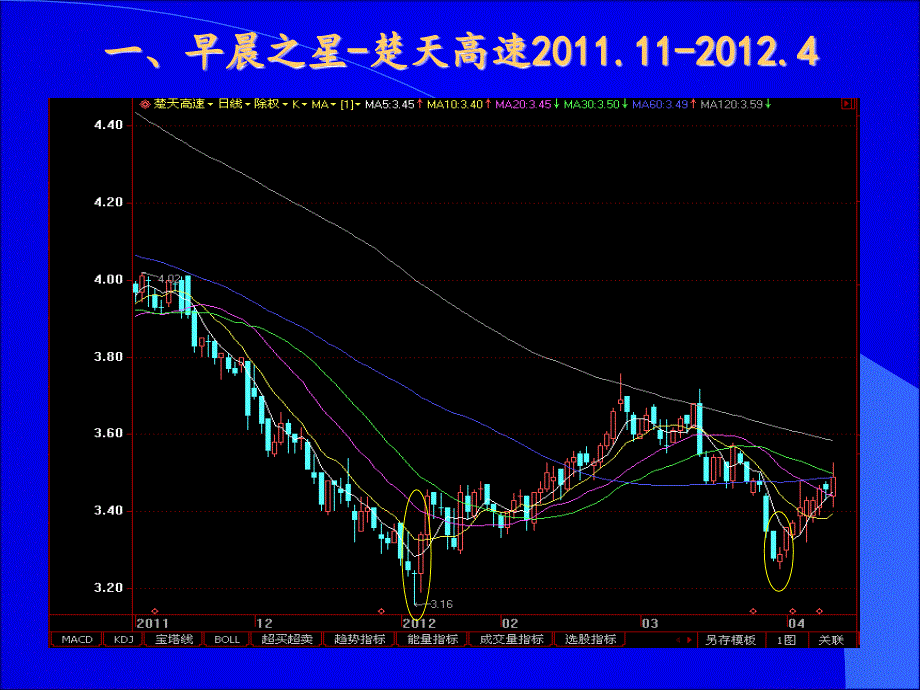 7.K线组合第三节汇总_第4页