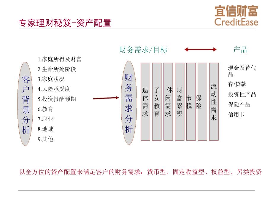 《信托基础知识》PPT课件_第3页