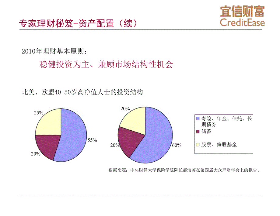 《信托基础知识》PPT课件_第4页