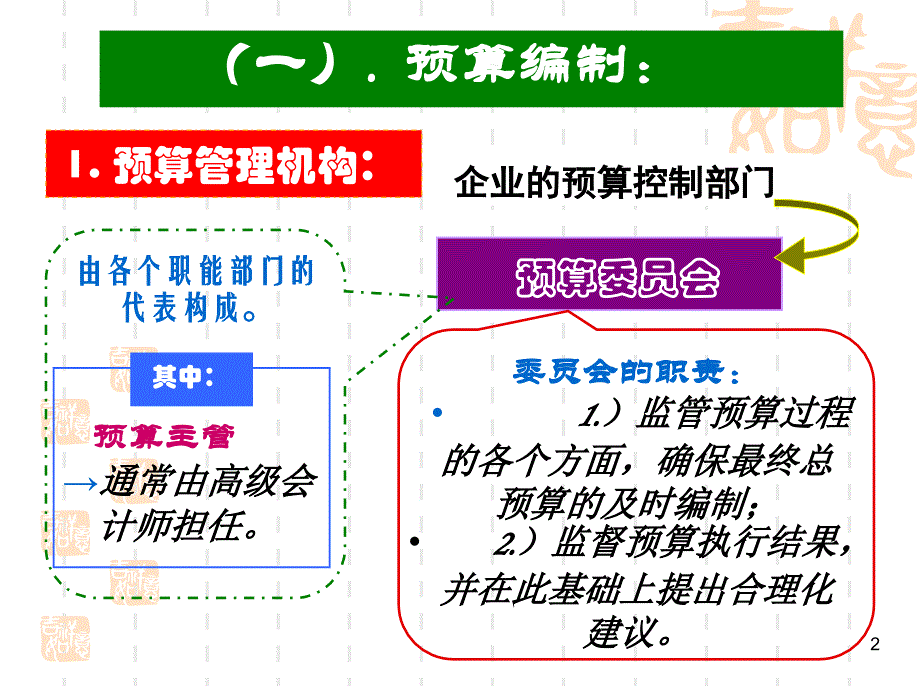 预算与业绩评价ppt课件_第2页