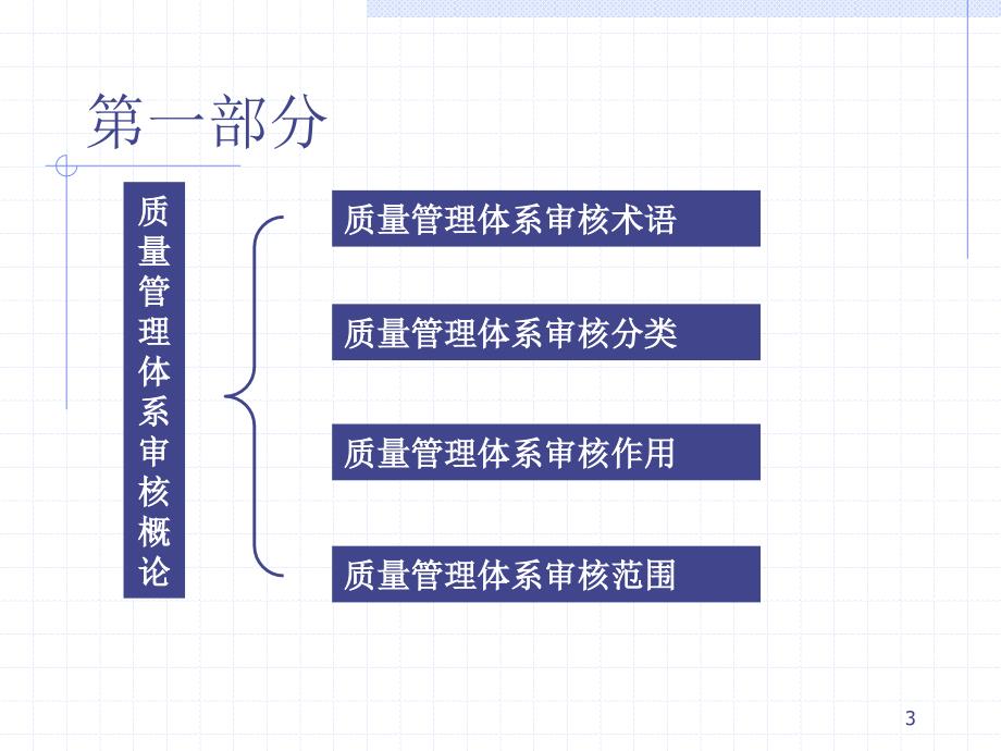 质量体系内部审核培训教材_第3页