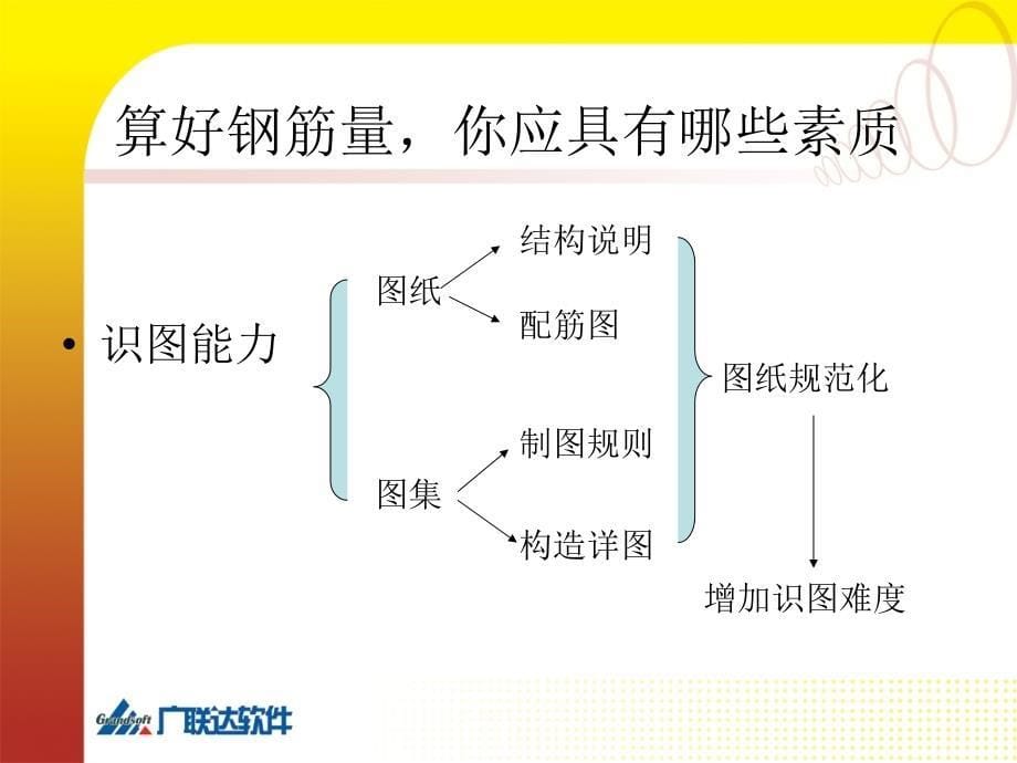 钢筋平法讲解zz_第5页