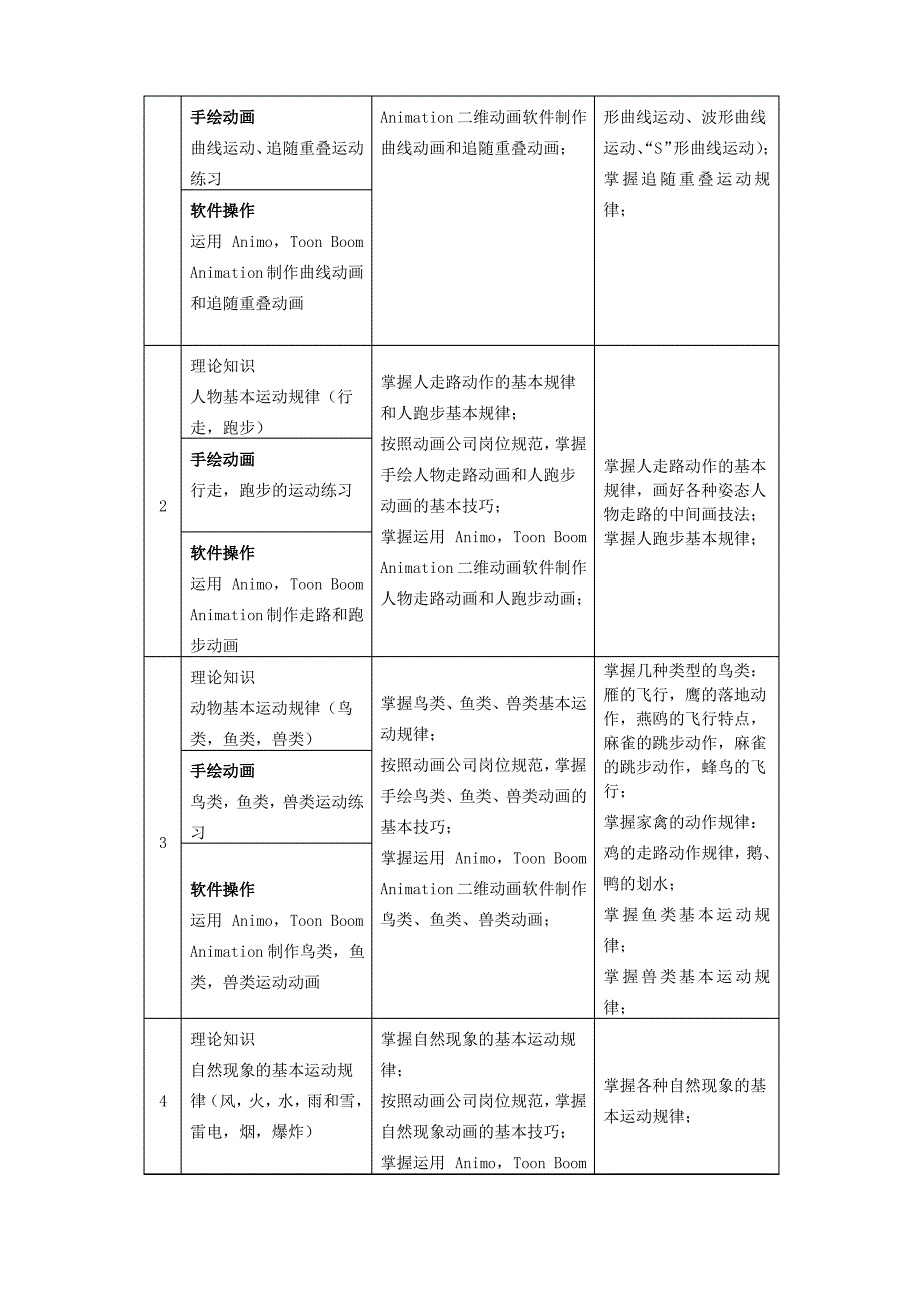 动画运动规律建设方案_第3页